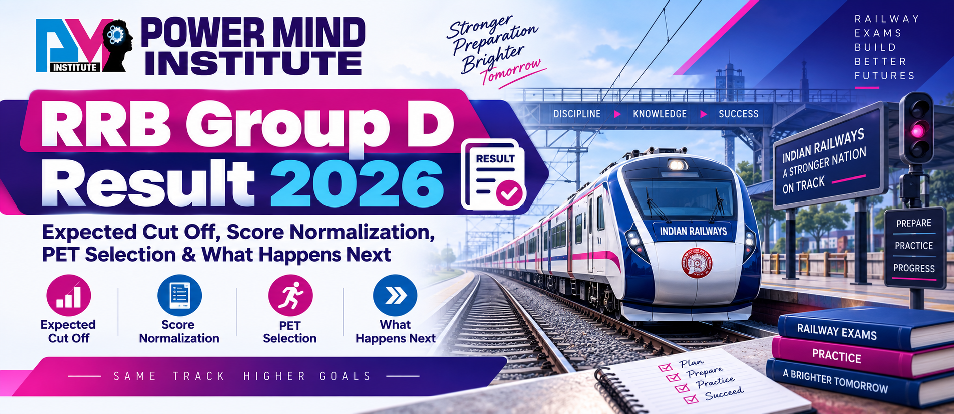 RRB Group D Result 2026: Expected Cut Off, Score Normalization, PET Selection & What Happens Next