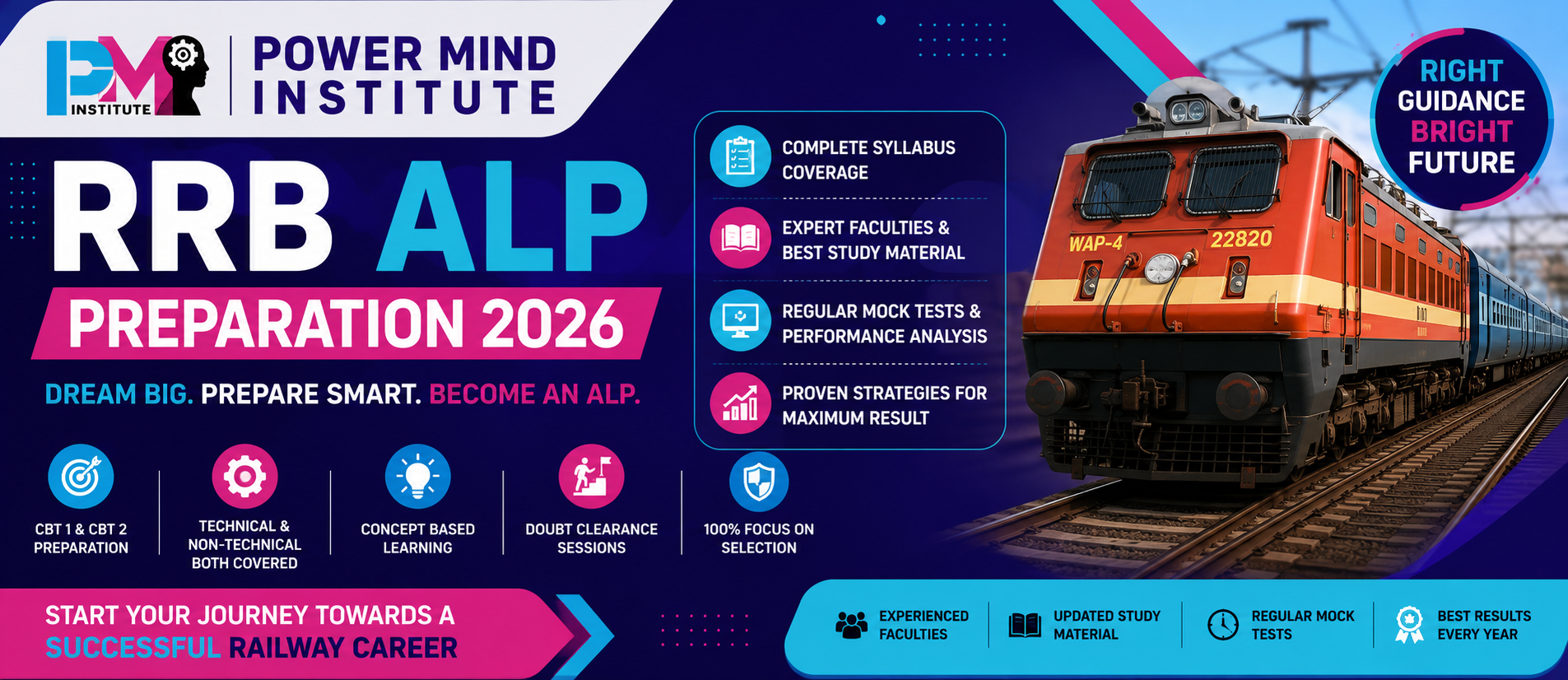 RRB ALP & Technician Exam Pattern 2026, Syllabus & Cut Off Guide