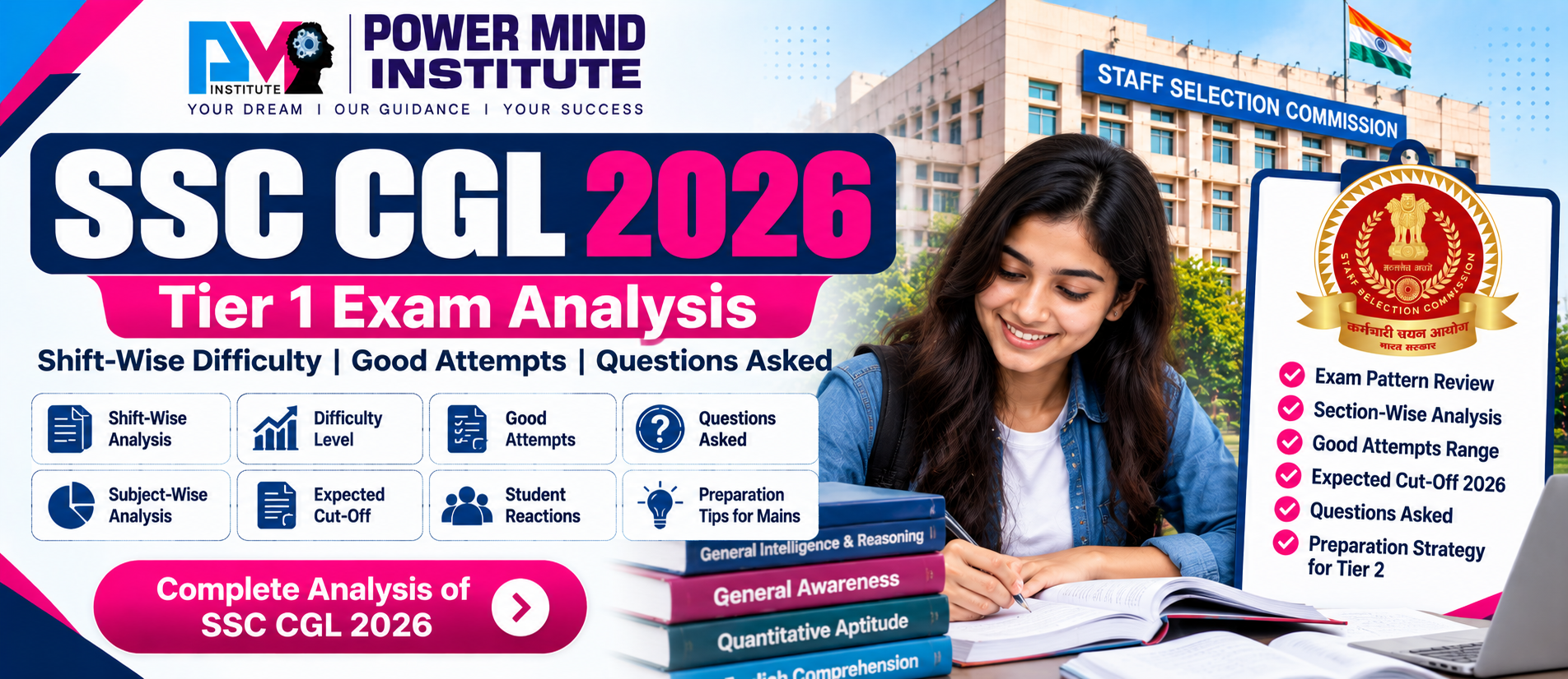 SSC CGL Tier 1 Exam Analysis 2026: Shift-Wise Difficulty, Good Attempts & Questions Asked